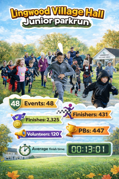 Parkrun Statistics Poster
